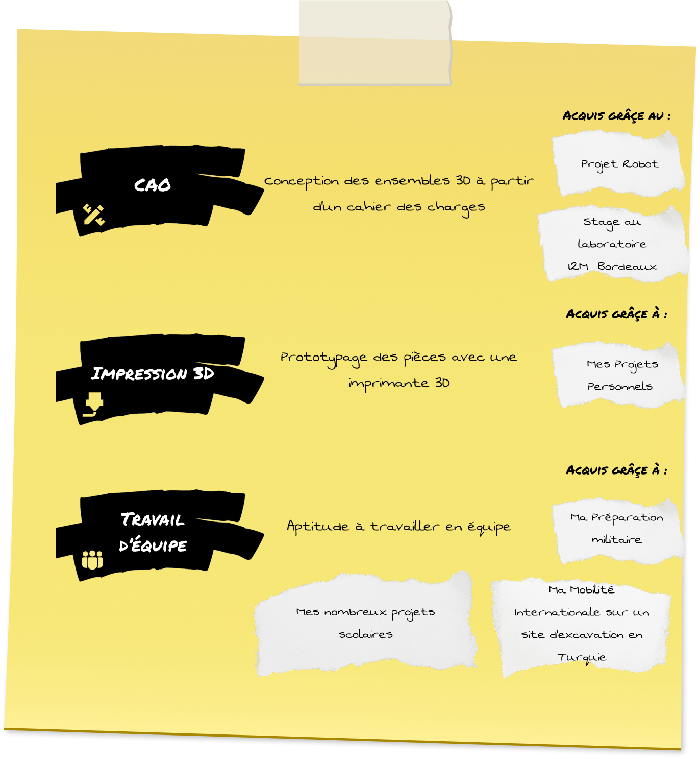 Mes compétences et expériences