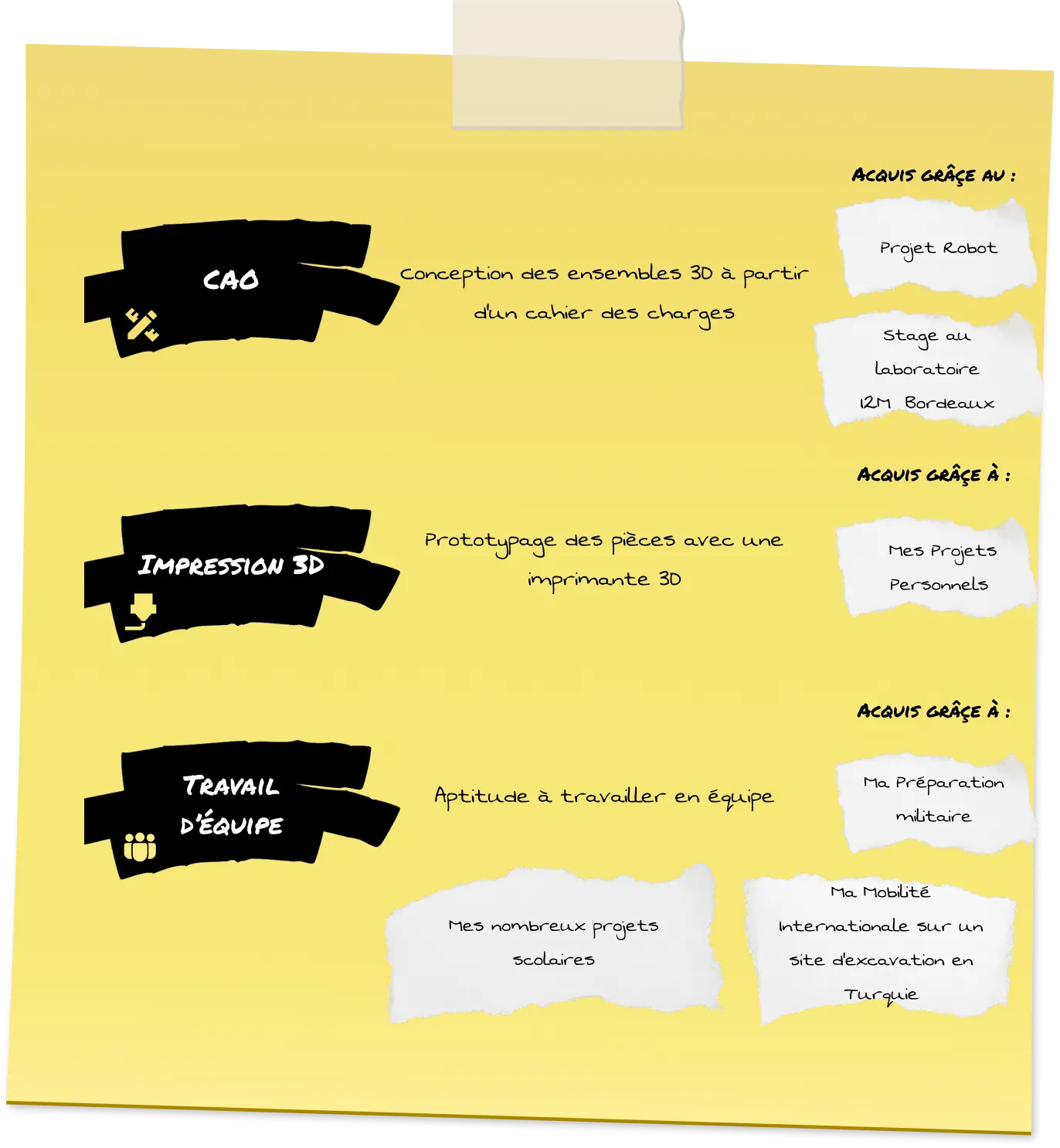 Mes compétences et expériences